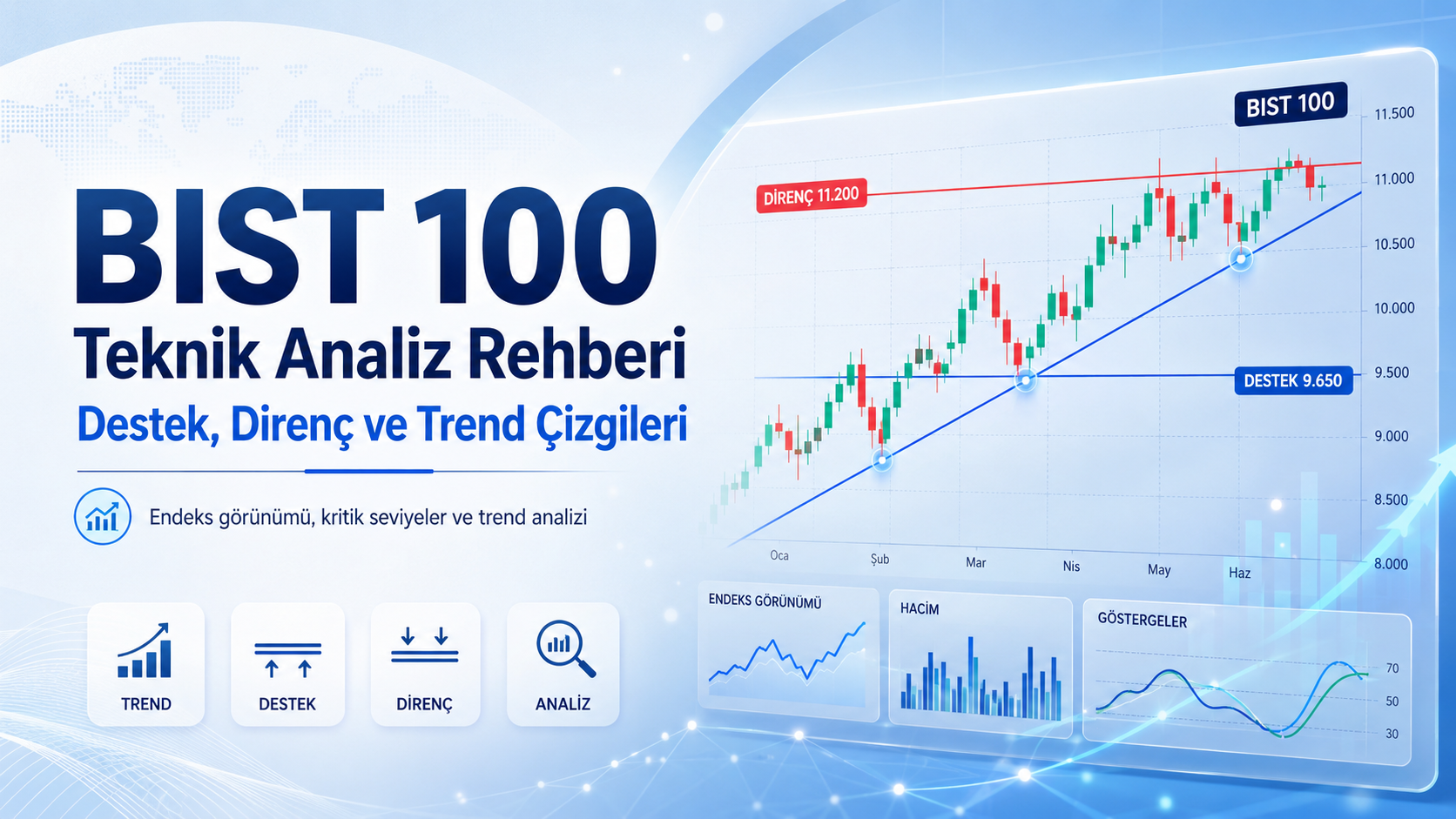 BIST 100 Teknik Analiz Rehberi: Destek, Direnç ve Trend Çizgileri