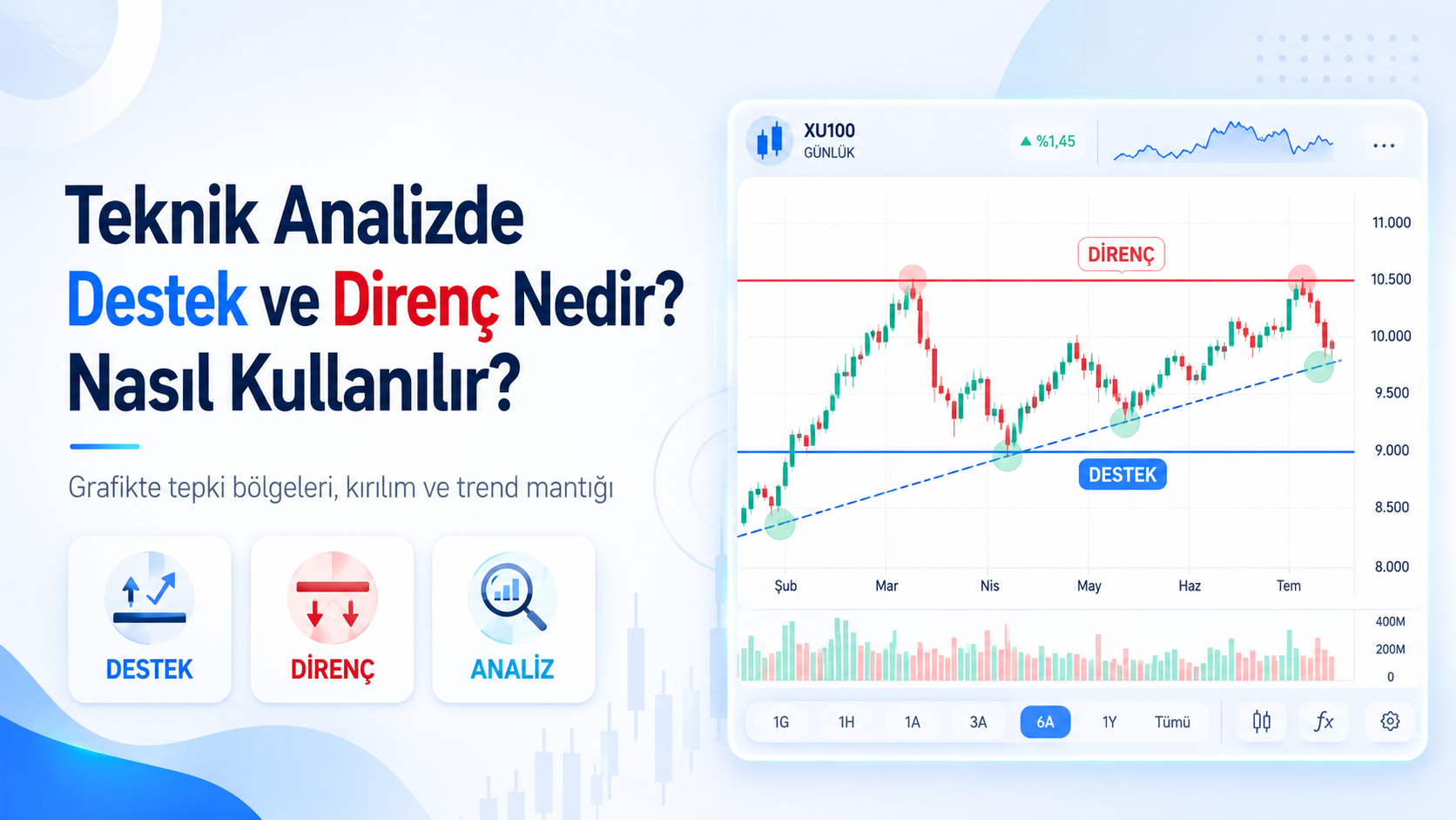 Teknik Analizde Destek ve Direnç Nedir? Nasıl Kullanılır?